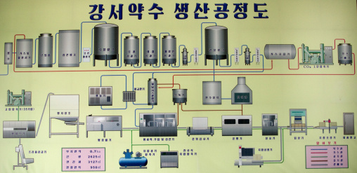 North Korean billboard depicting the production in kangso yaksu mineral water factory, South Pyongan Province, Nampo, North Korea