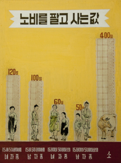 Prices of people and animals in ancient Korea displayed in a museum, North Hwanghae Province, Kaesong, North Korea