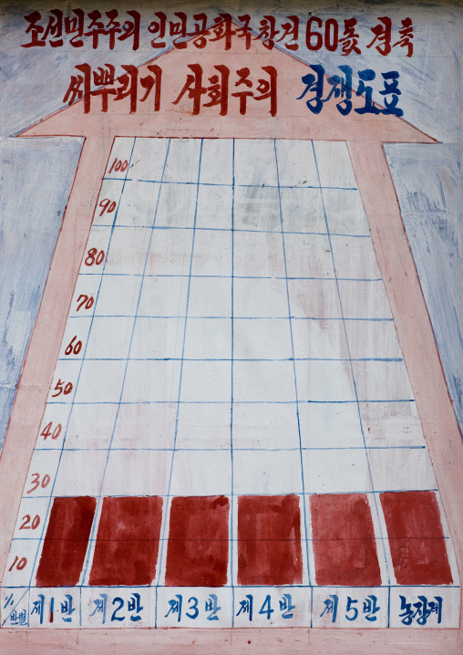 Productivity planning board in a North korera farm, Kangwon Province, Chonsam Cooperative Farm, North Korea