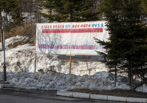 Propaganda billboard on the road, Ryanggang, Samjiyon, North Korea