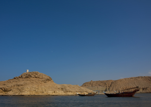 Prospect Of Sur Port In Oman